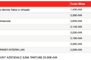 Nuovo Servizio hMon sistema di monitoraggio risorse di rete