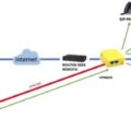 Collega qualsiasi tuo dispositivo alla tua rete aziendale o al tuo cloud